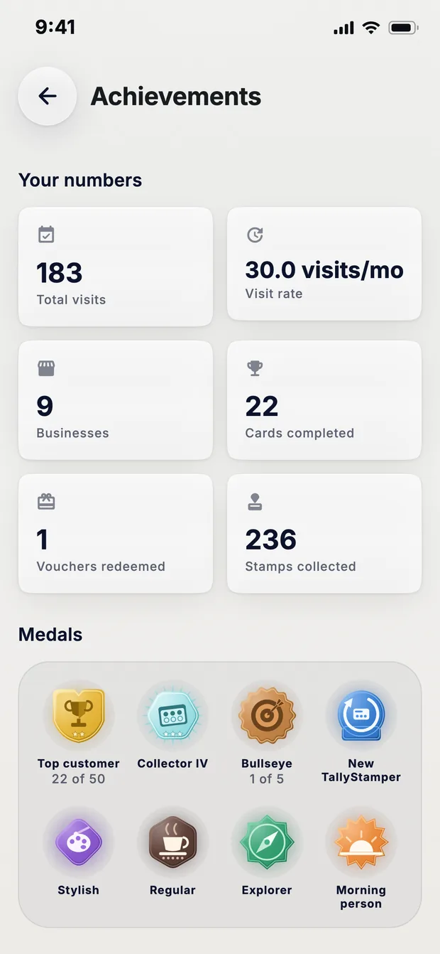 The Achievements screen with the customer's numbers and their eight medals.